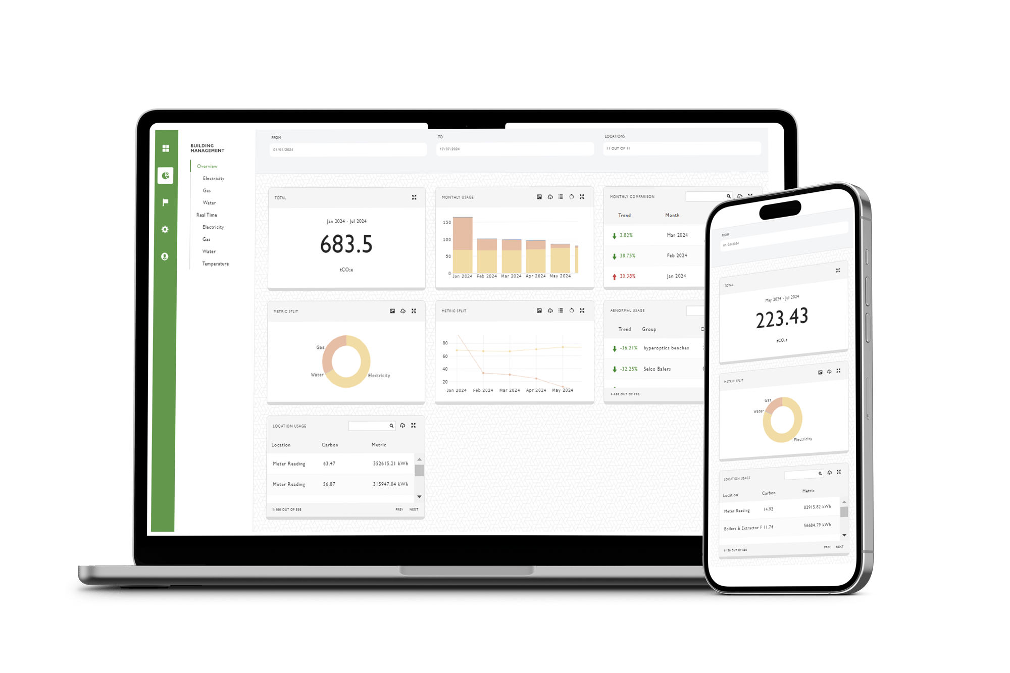 Eco Insight Energy Monitoring