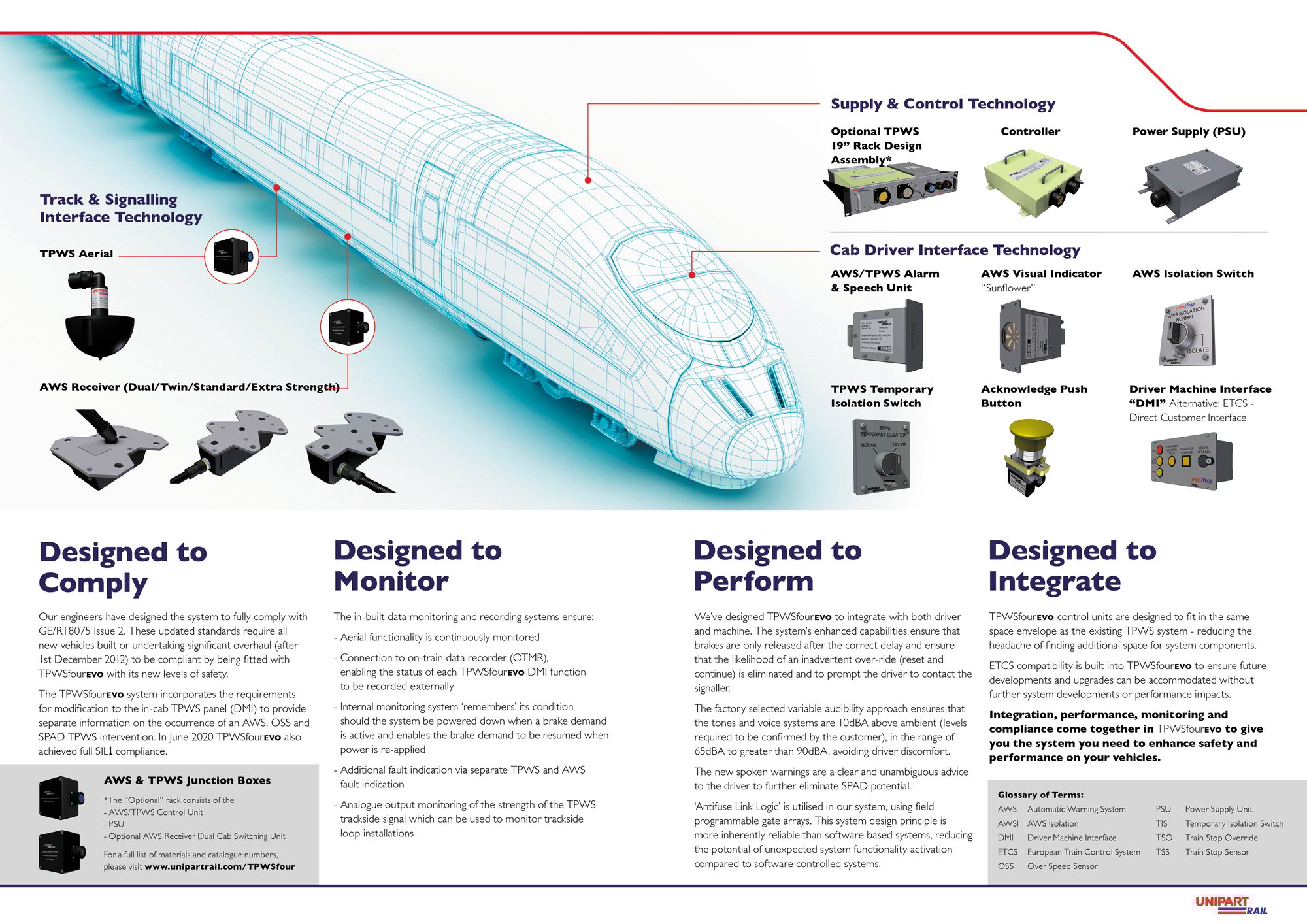 TPWS FourEVO - centre spreads